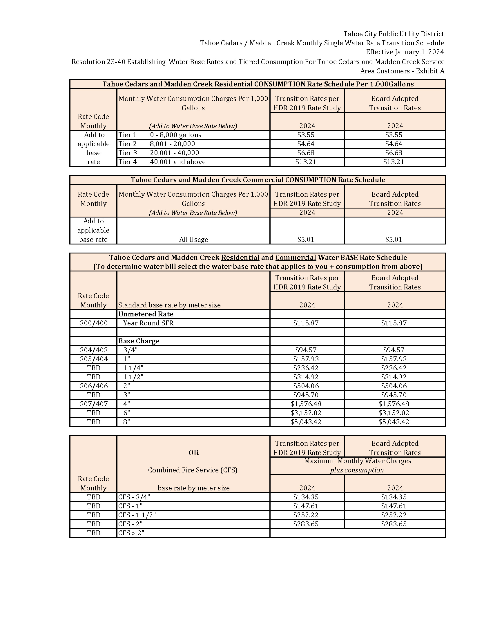Utility Rates | Tahoe City Public Utility District
